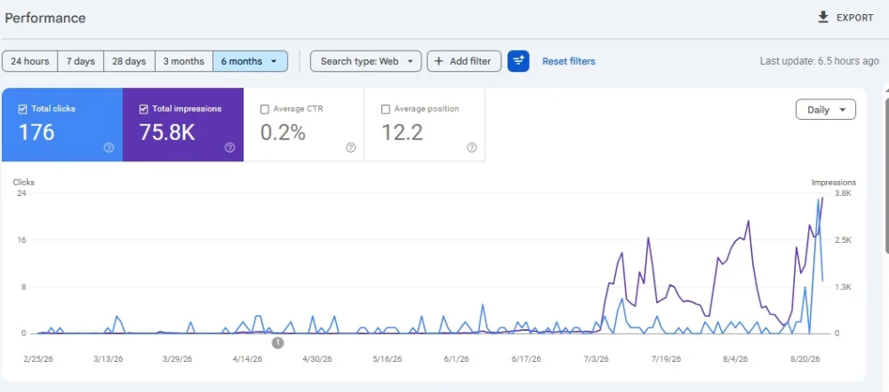 A new site earning its first visibility